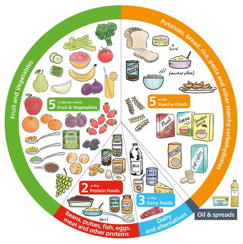 Food Directory .